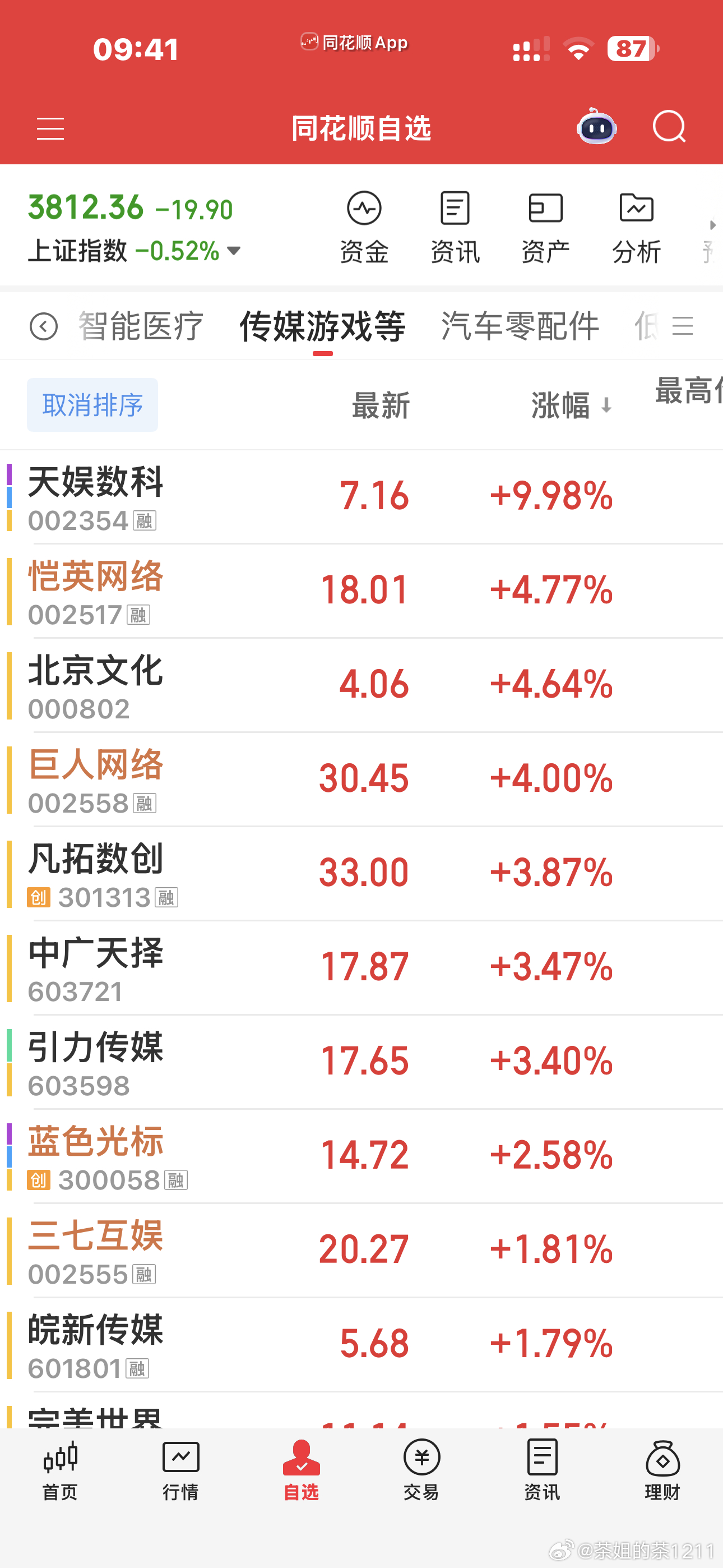 商业航天机器人传媒游戏，电气设备走强 