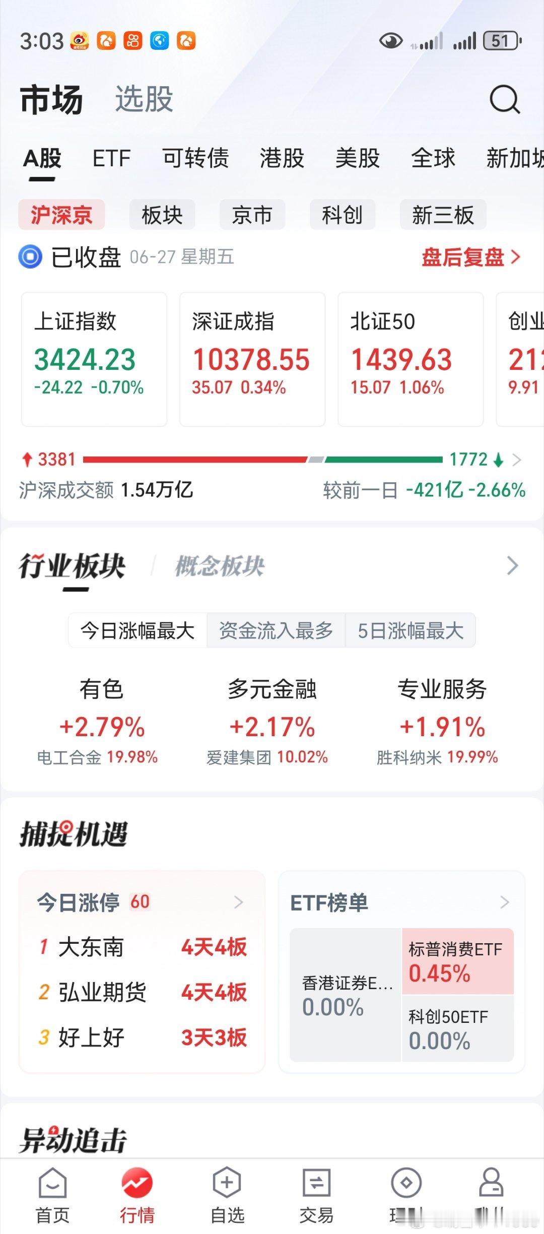 收盘了，下周迎接6月最后一个交易日。6月份，错失的是稳定币大黑马。今天银行股下跌