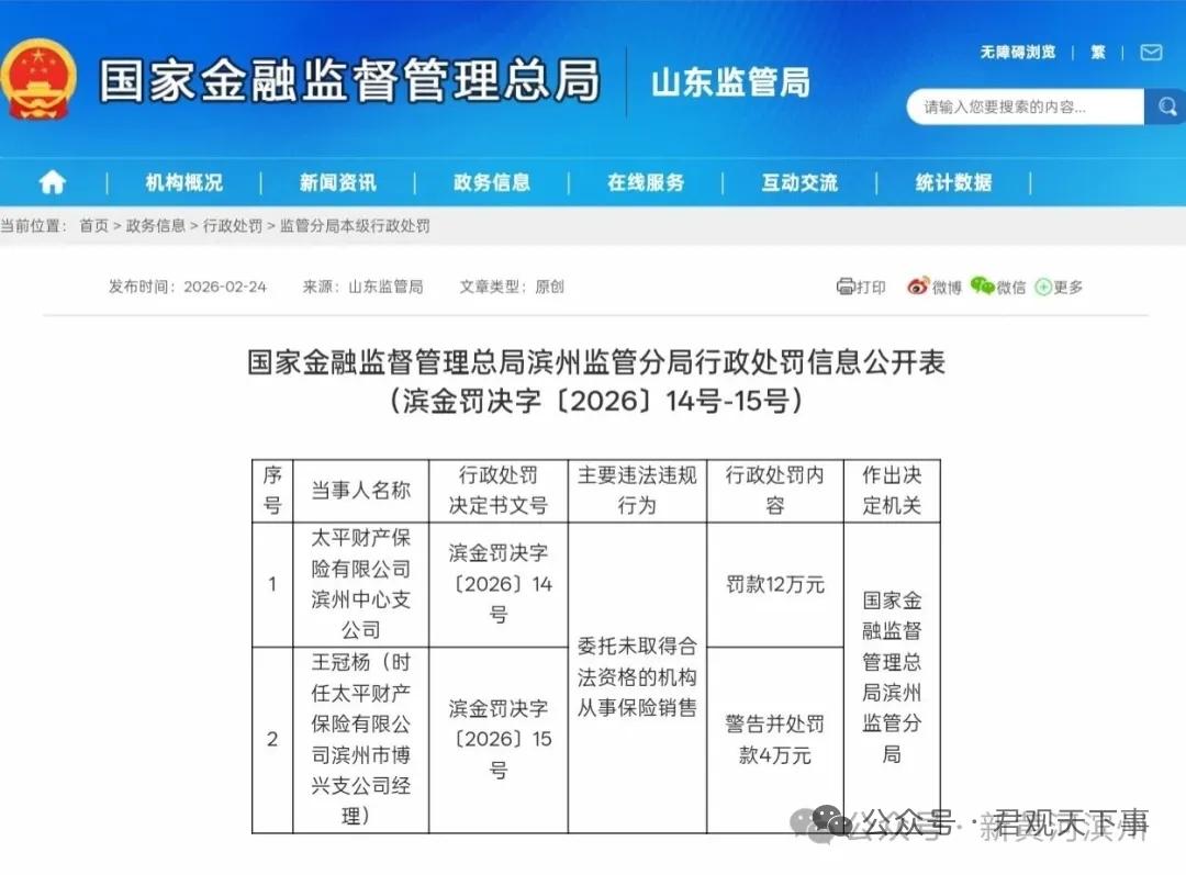滨州一保险公司被罚！

近日，国家金融监督管理总局滨州监管分局公示了一则处罚。太