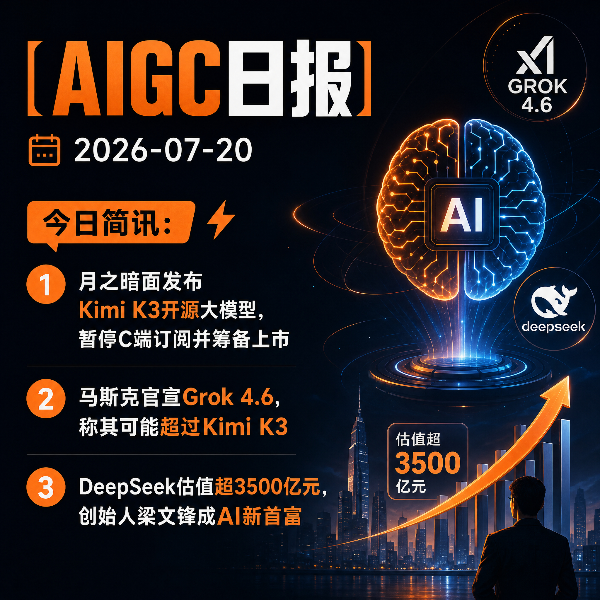 【AIGC日报 · 2026-07-20】今日简讯：1、月之暗面发布Kimi K