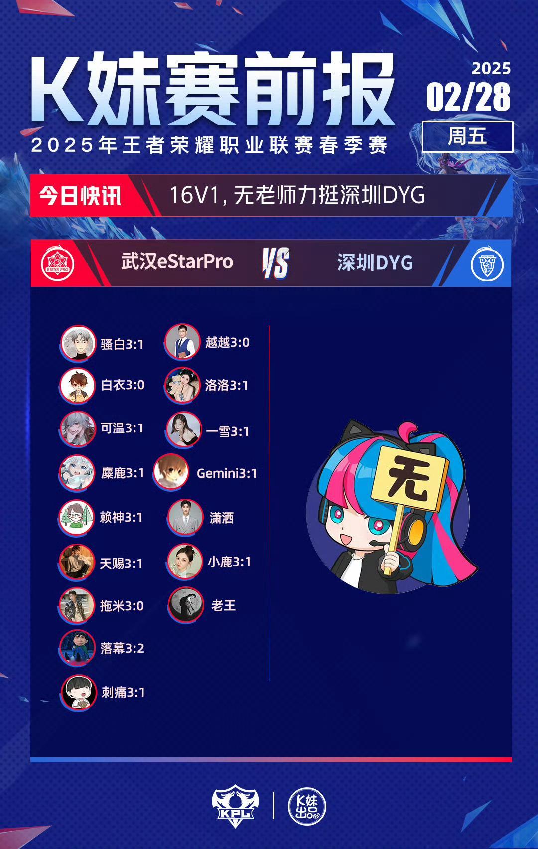 eSatr对战DYG  赛前嘉宾预测[星星]16V1无老师力挺深圳DYG 