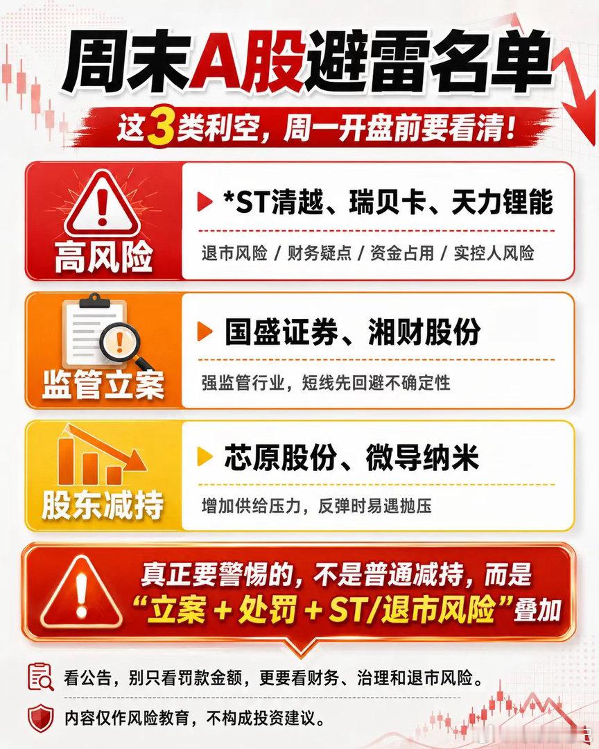 周末A股“避雷名单”来了！减持、立案、处罚、ST风险同时出现，周一开盘前一定要看
