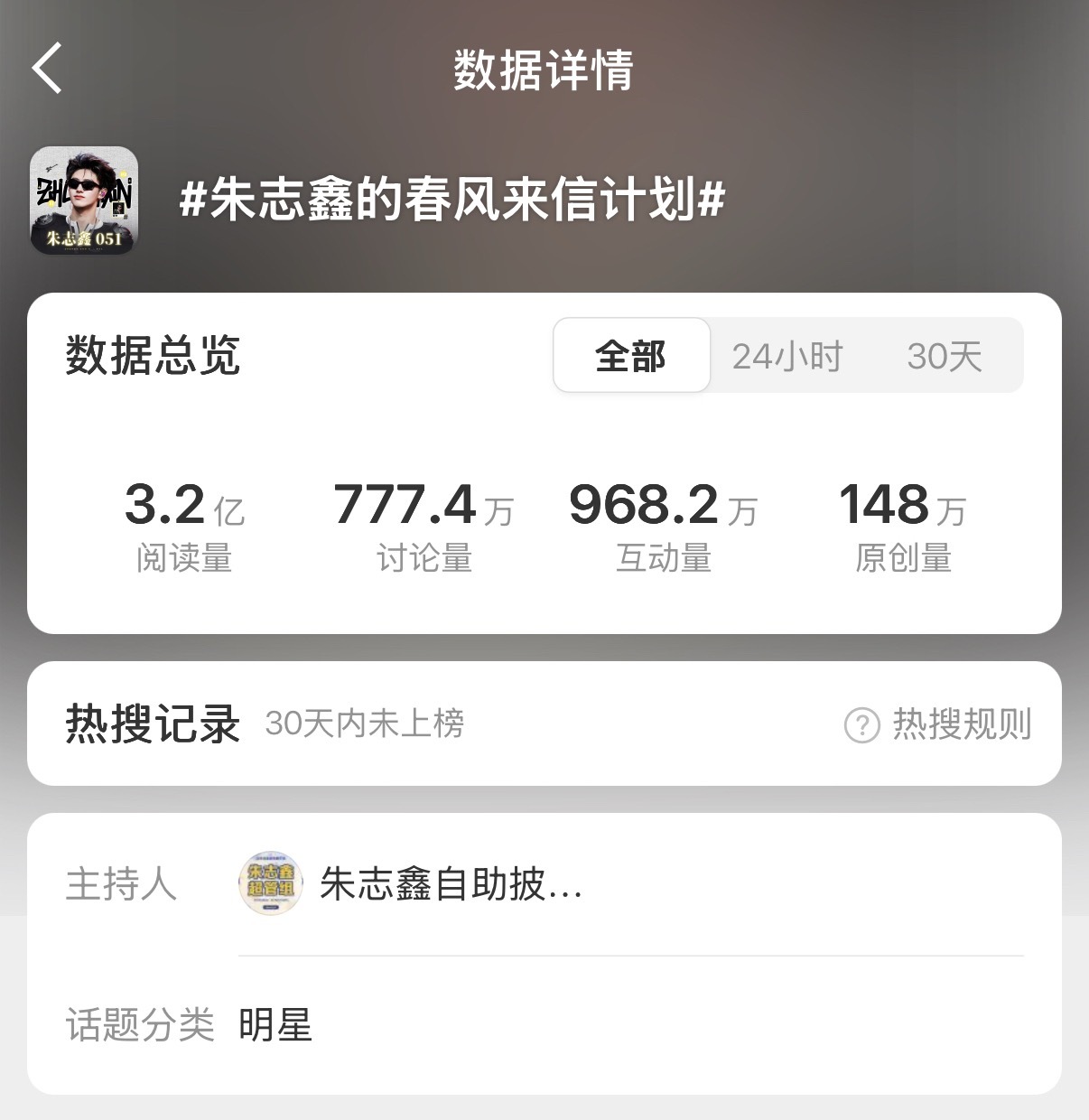 目前原创还差一些，大家碎碎念啥的都记得带这个春天和苏新皓一起温柔陪伴 🙇 