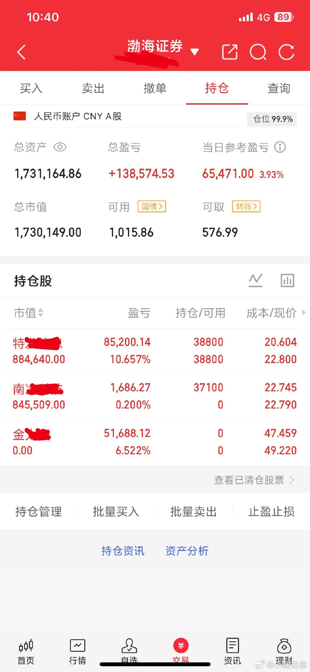 60个入市，小澜翻倍记录第24天今日按既定节奏，同步记录个人实盘操作，从不马后炮