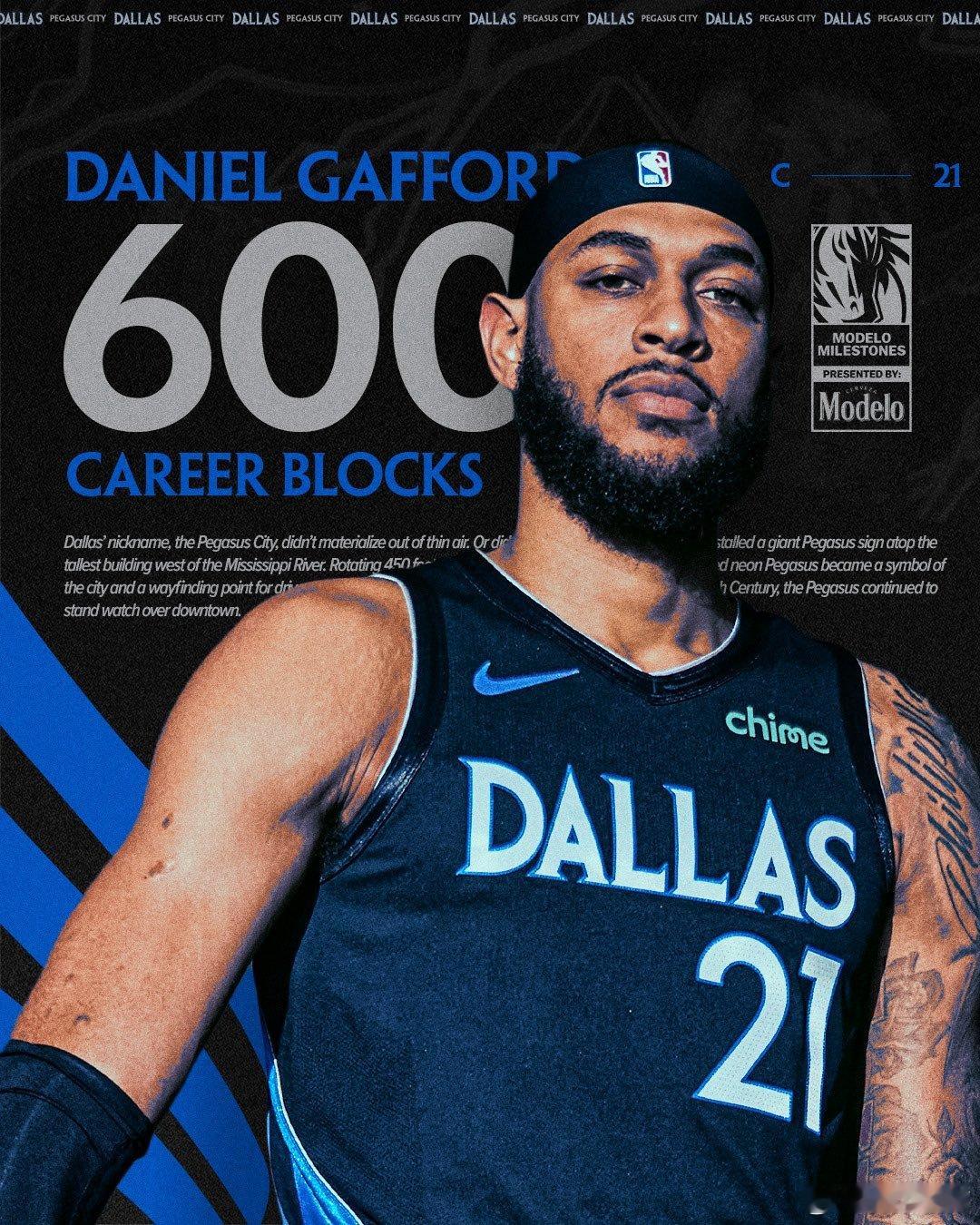 加福德完成了个人职业生涯的第600次盖帽。