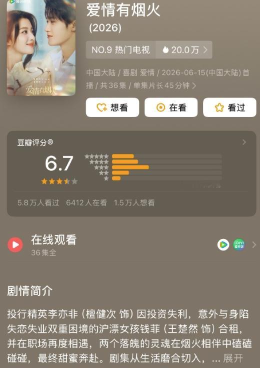 王楚然 檀健次（按笔画排序）爱情有烟火豆瓣开分6.7，这个分数高了还是低了？