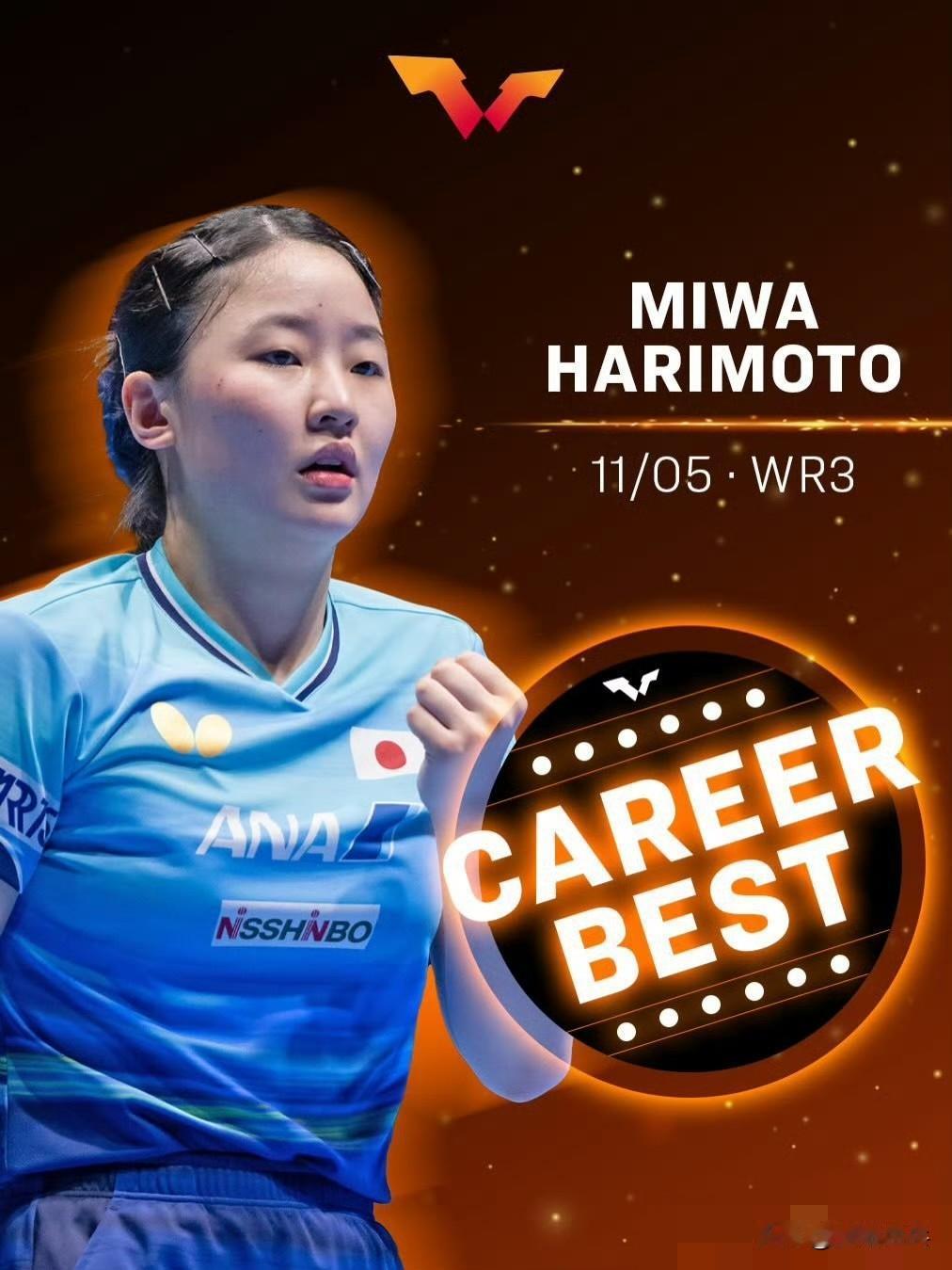 世界排名 新的里程碑🔝
🇯🇵张本美和 职业生涯最佳第3️⃣位
🇨🇳林诗