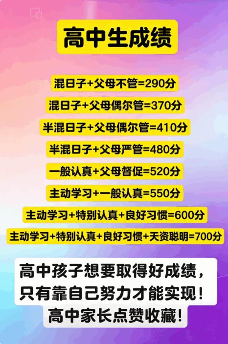 高中成绩真相！家长管不管差距居然这么大
刷到的高中家长别划走！这张图真的把高中成