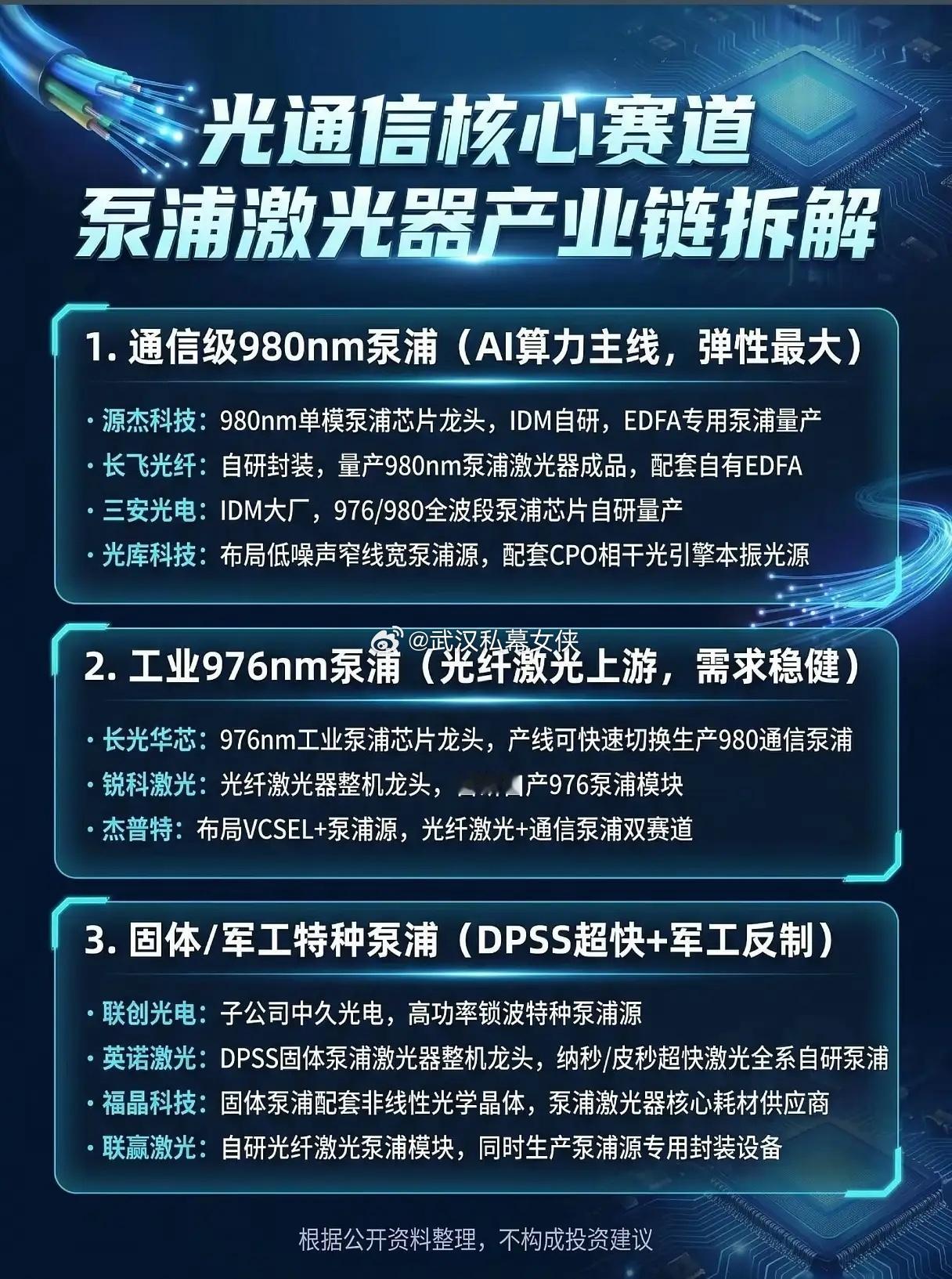 算力基建刚需爆发，泵浦激光器凭什么成为光通信隐藏王牌？在AI算力持续扩容、全球光