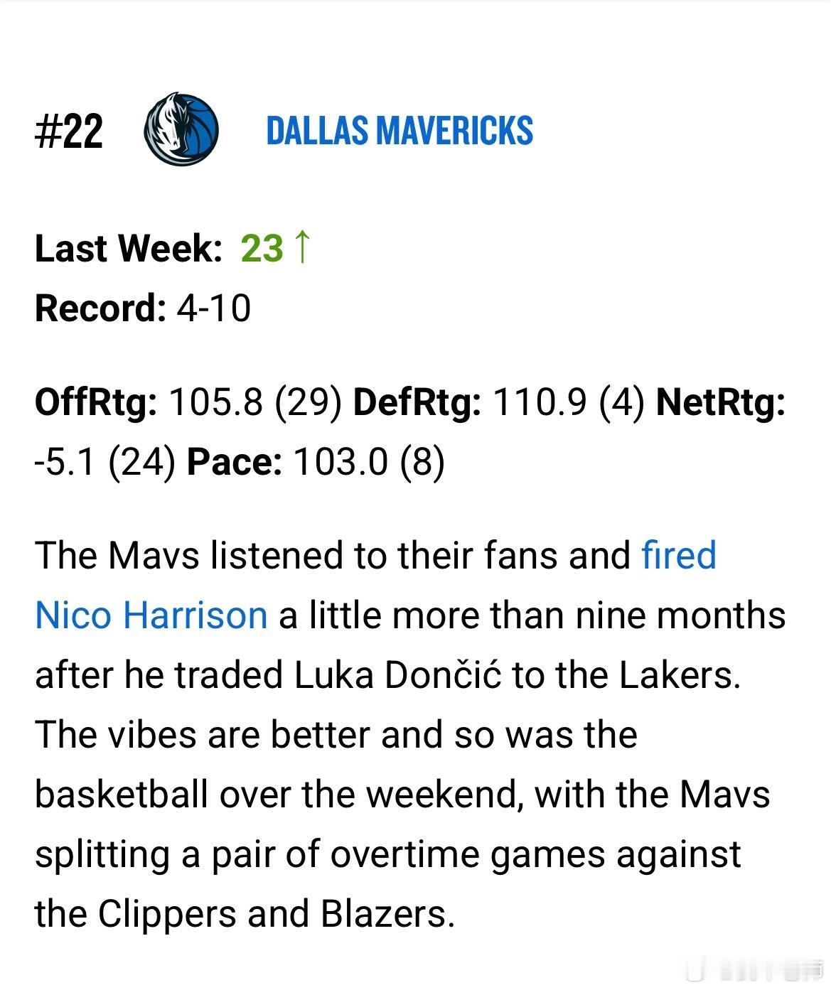 NBA官方发布了2025-26赛季第5期球队实力排行榜。我牛排在联盟第22位。进