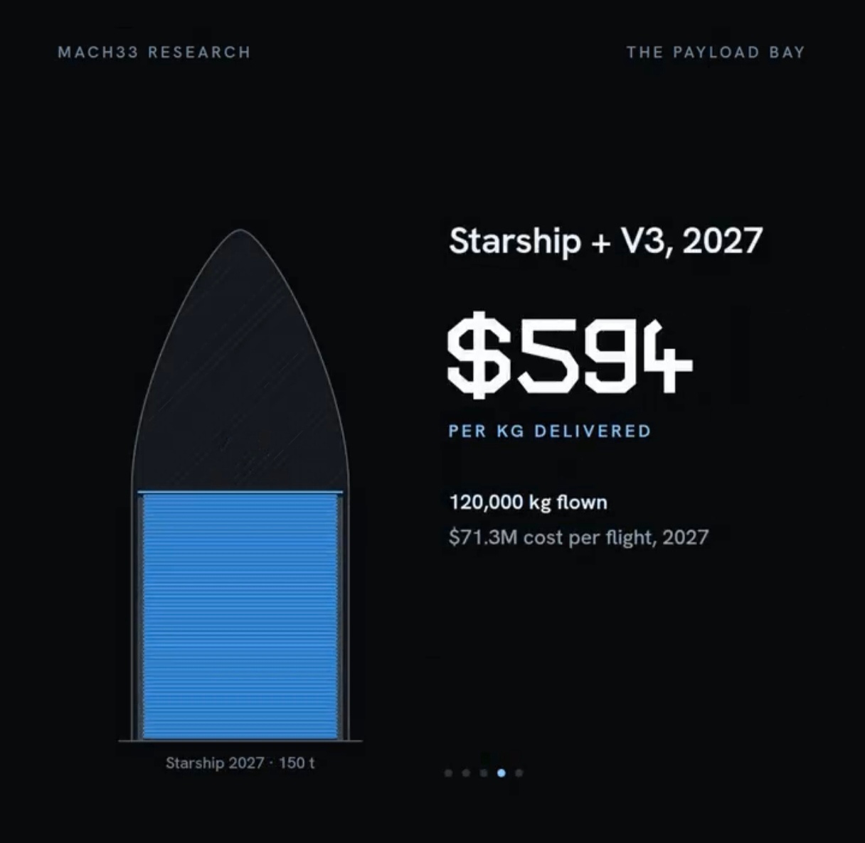 美国行业咨询公司Mach33 Research公布了对SpaceX基于Falco