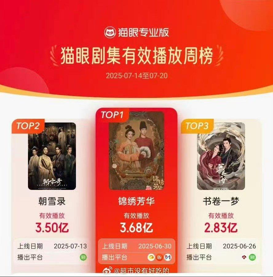 锦绣芳华有效播放周冠杨紫李现锦绣芳华有效播放周冠 杨紫李现锦绣芳华有效播放周冠 