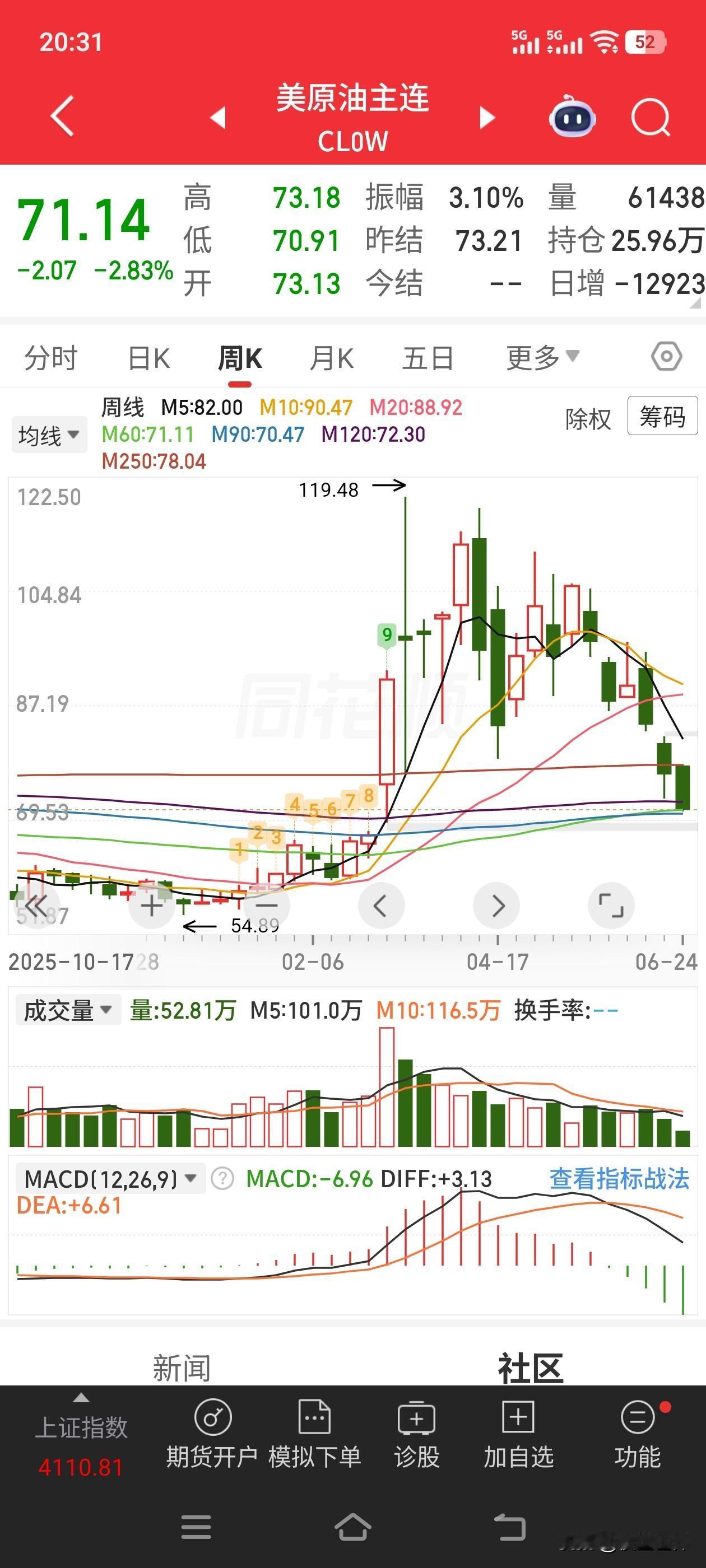 原油已经是哪里来的回哪里去了。。。
昨天我开车出去给车子加油～
然后就是92汽油