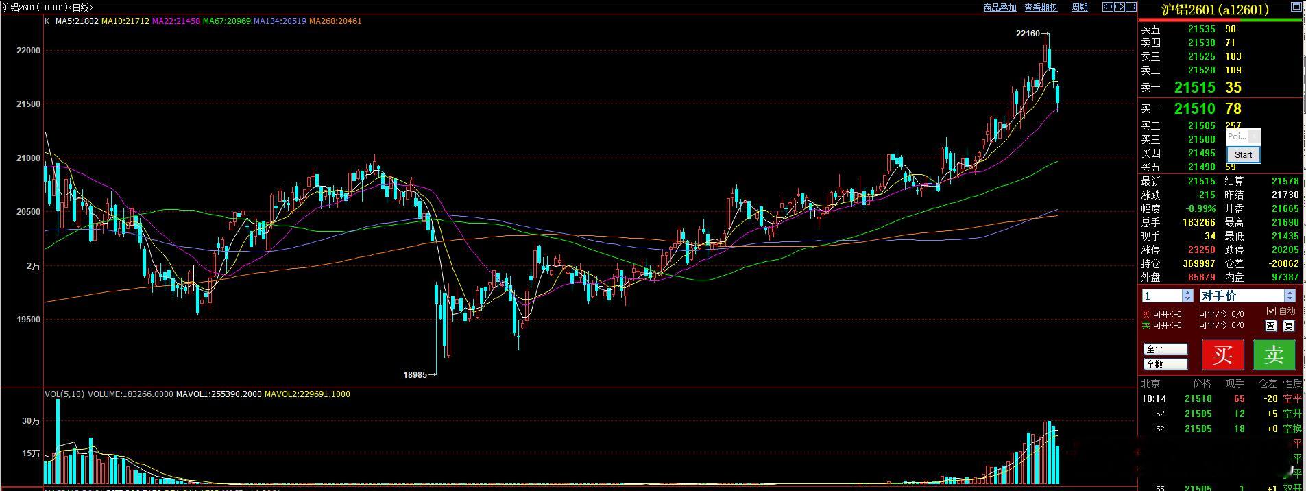 其实很多时候，期市上能不能获利，跟行情没有任何关系。对于行情来说不是涨就是跌。重