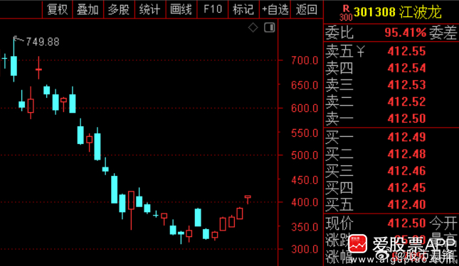 江波龙业绩十分炸裂，上半年净利润105.77亿，同比增长高达715倍。这个赚钱能