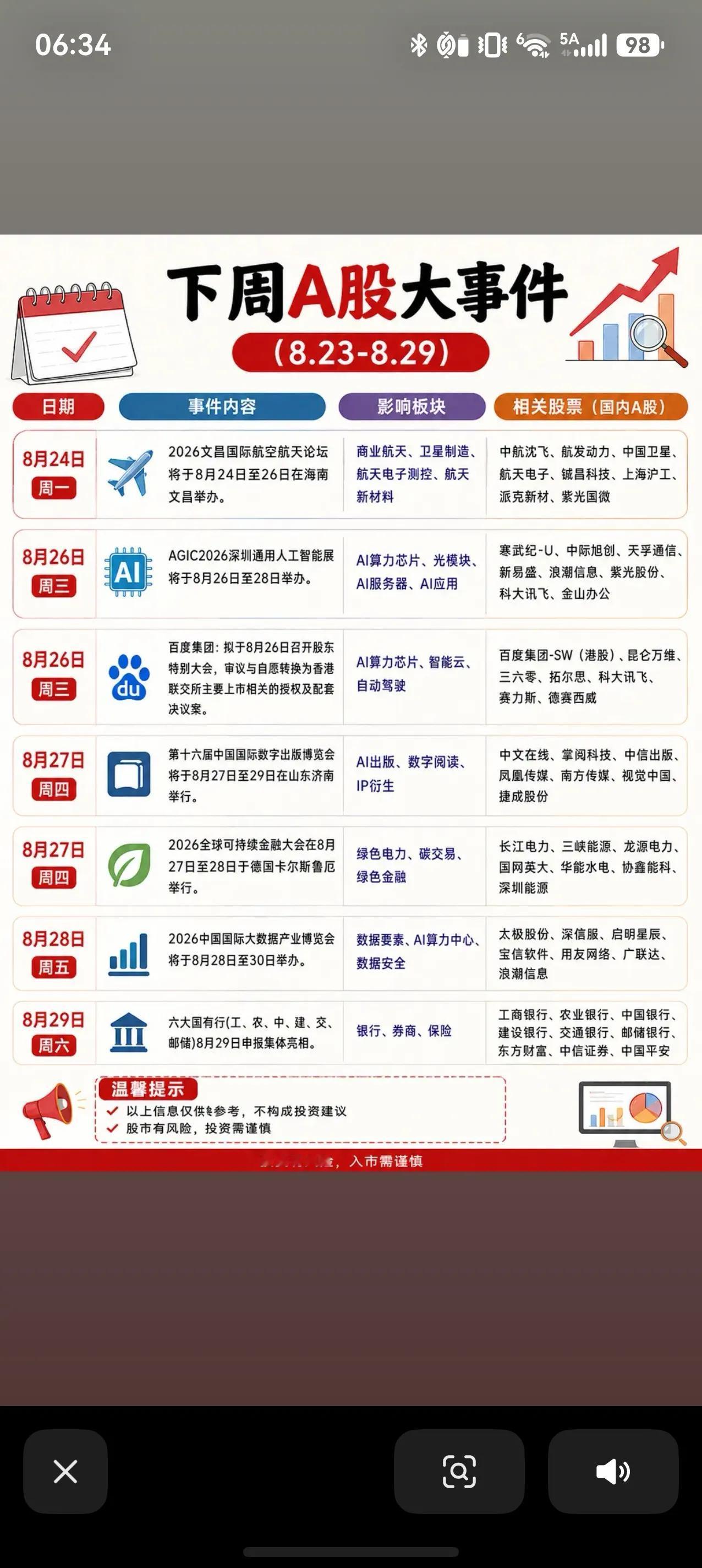 下周A股大事日历｜多场产业会议来袭，这些方向值得重点留意
下周（8.23‑8.2