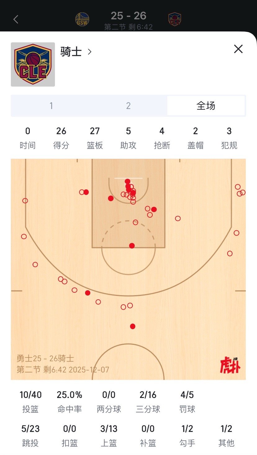 这命中率居然还领先一分