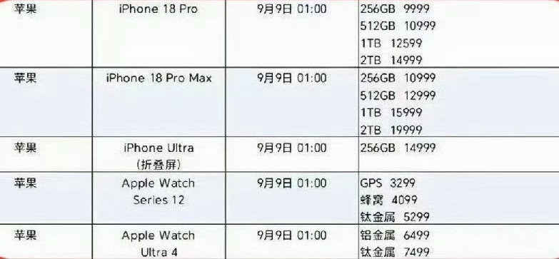 运营商晒iPhone18售价看来这次真的只有iPhone 18 Pro系列，没有