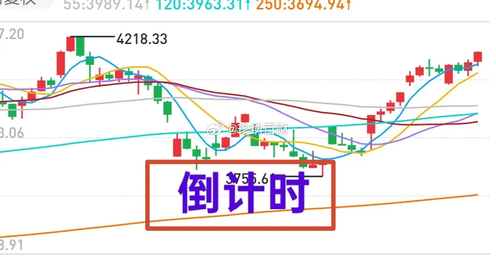 收评：A股，倒计时开始！开盘前讲过，昨天属于强势整理，只要大盘守在4060点上方