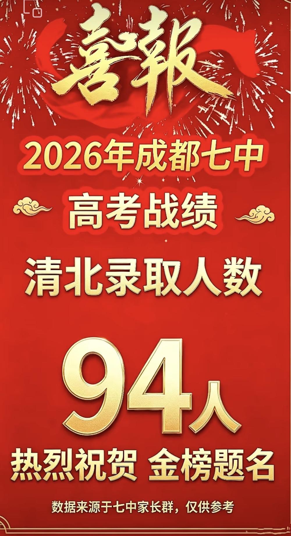 成都7中，清北录取94人，这录取通知书又得用小推车拉了！