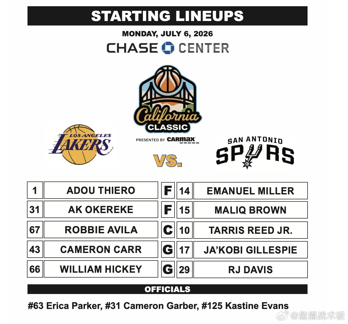 湖人队NBA夏季联赛第三场比赛的首发阵容NBA夏季联赛NBA