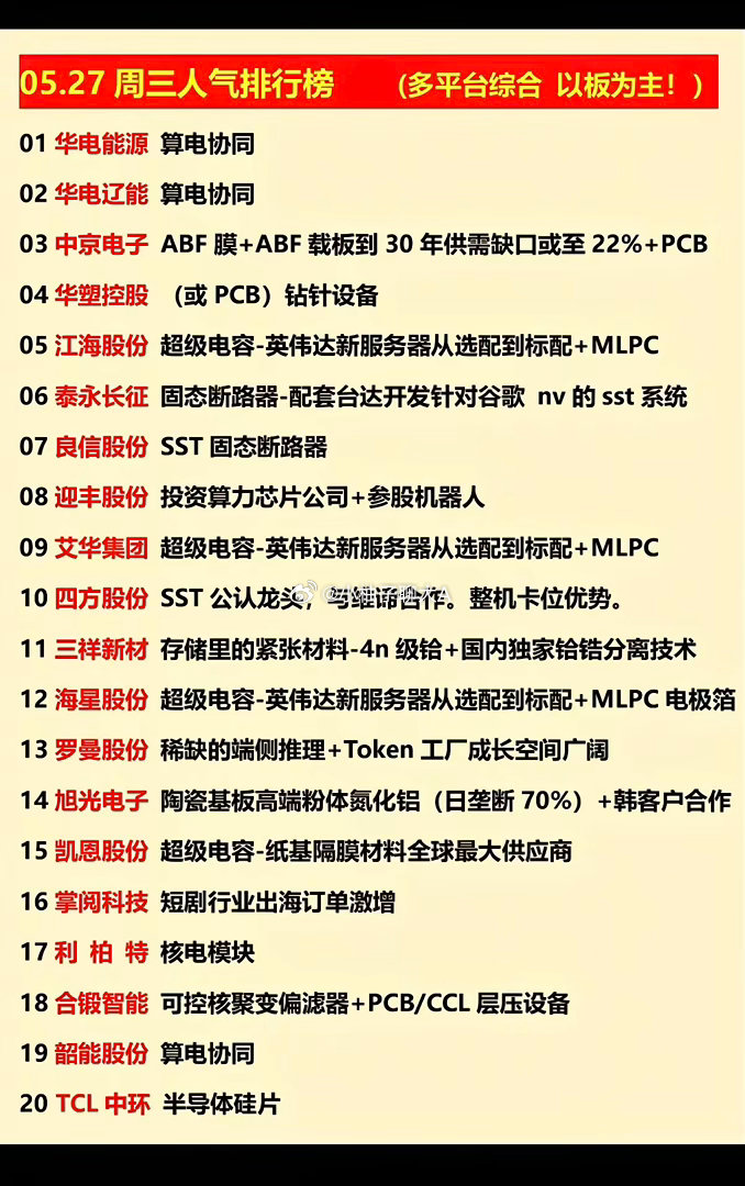 5.27周三  涨停板：热点+人气龙虎榜！1.算电协同2.ABF载板3.SST固