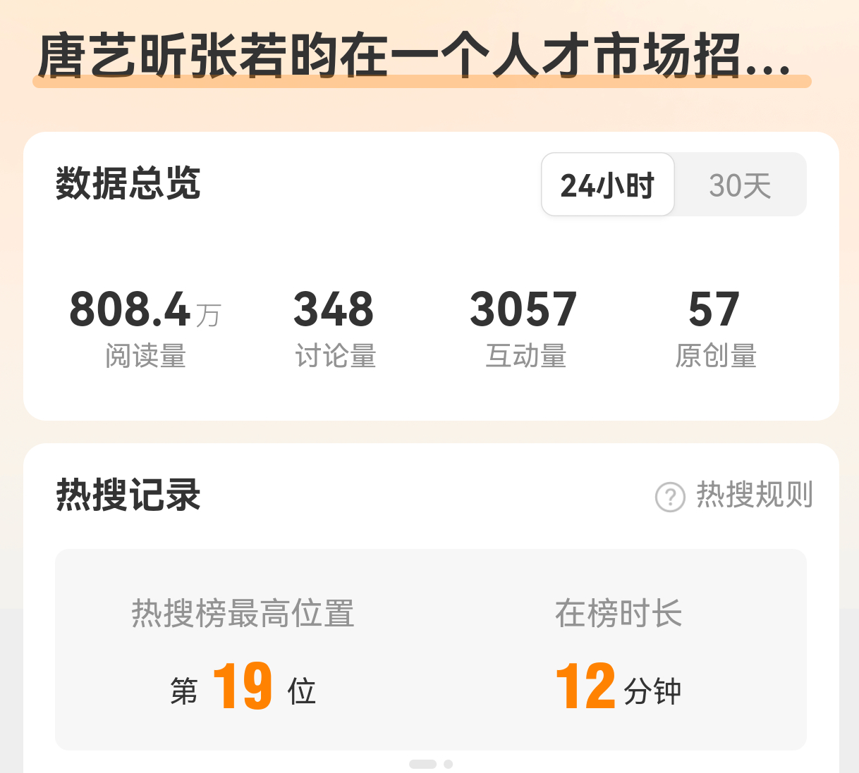 唐艺昕张若昀在一个人才市场招的助理吧赶一趟飞机，买个烫搜，快3小时了，原创277