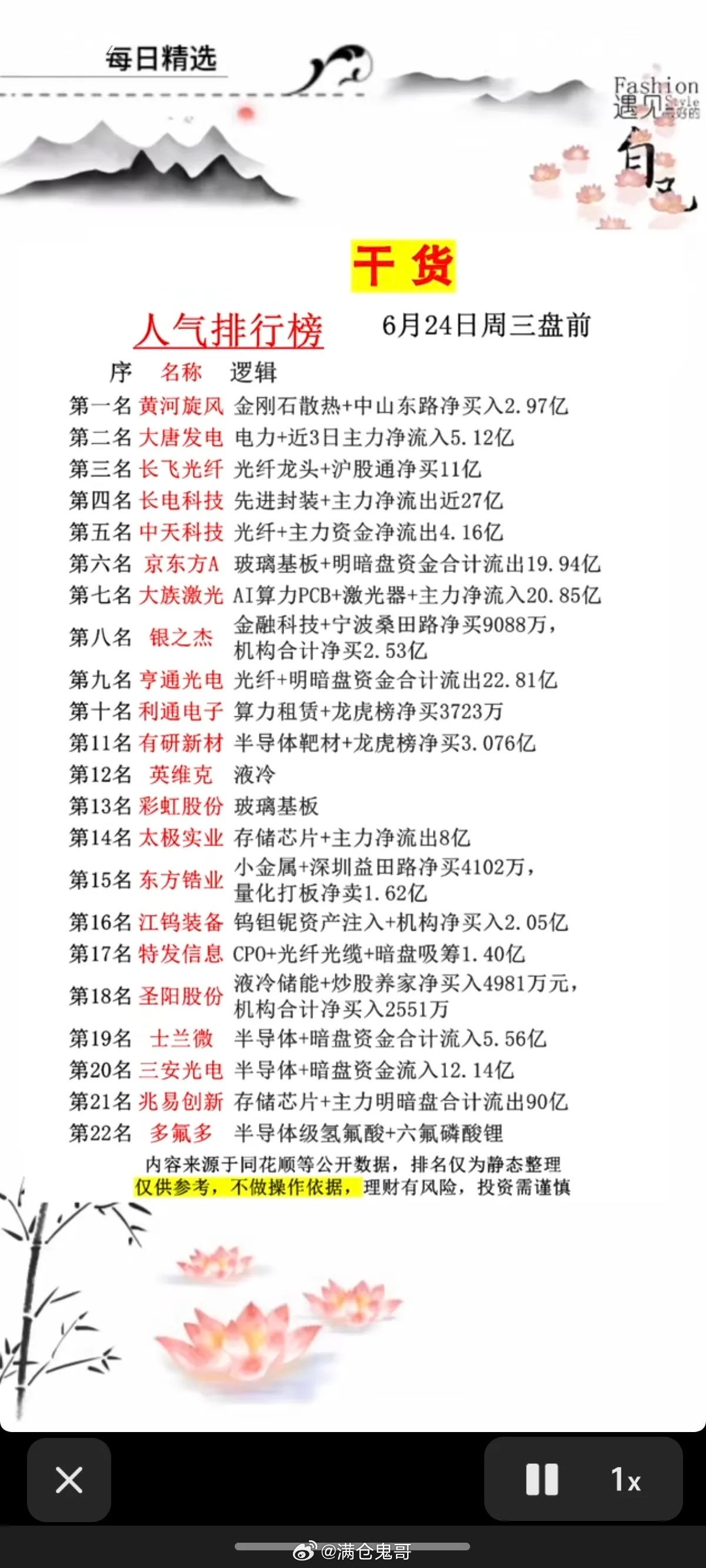 6.24周三  市场热议+人气排行榜TOP20!1.金刚石散热2.先进封装、光纤