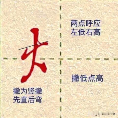 学绝招写好字:行书控笔，常用字行楷快写系列，珍藏版！
1.火字旁快写技巧，撇折撇