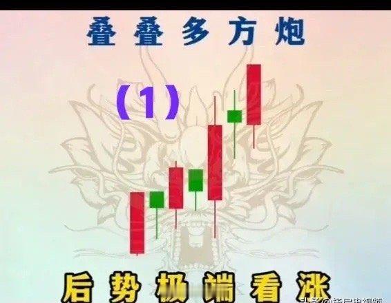 1、叠叠多方炮→后市极端看涨。参见下图（1）。                 