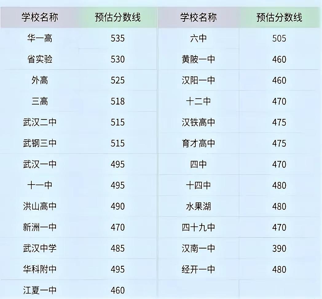 今年玩的就是心跳。官方划线＋10甚至＋20都不为过。家长们请冷静。今年这个行情太