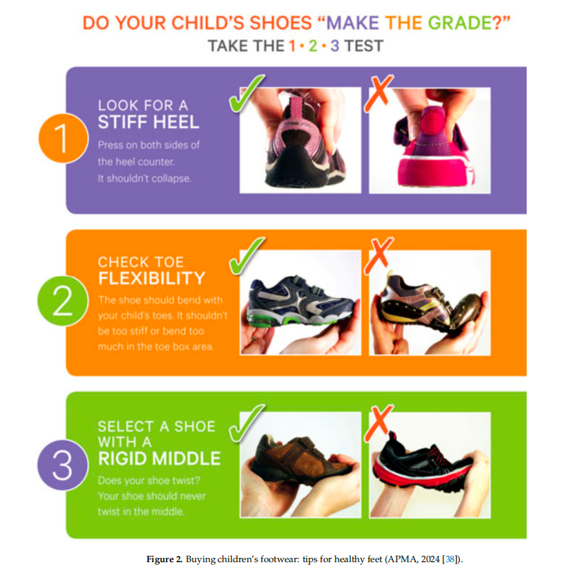 儿童鞋款怎么选 【3个选鞋小测试】儿童足部以软骨结构为主，足弓及下肢力线尚未发育