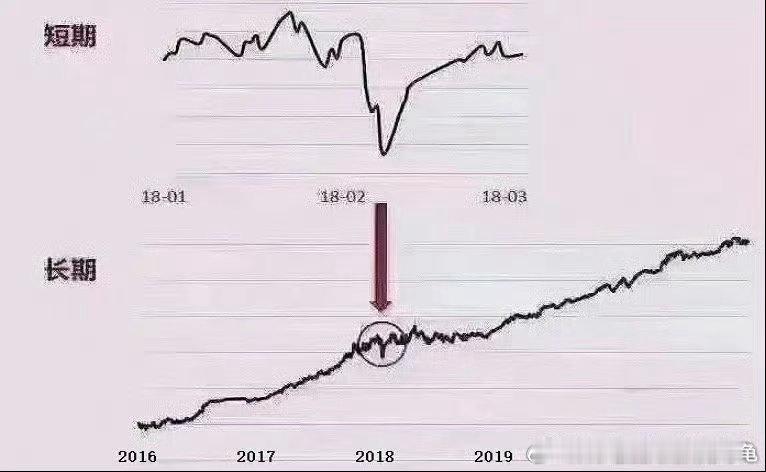 一辆开往财富的列车，中途下车的人很多，你不必耿耿于怀。 