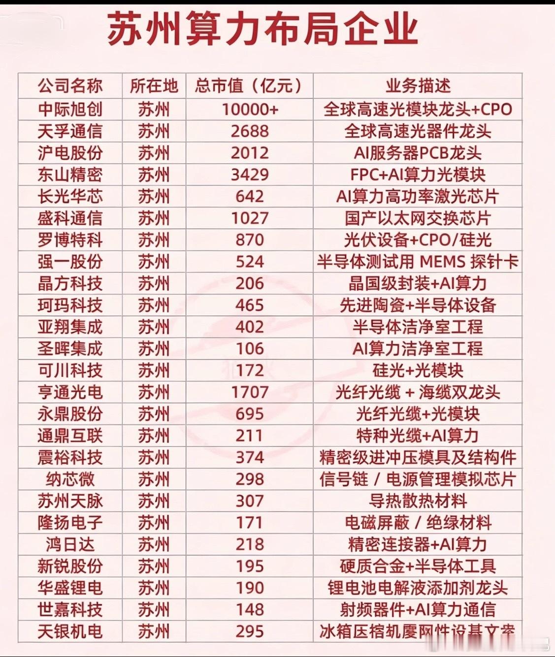 周末消息催化挖掘04251、CPU涨价（综艺股份、中国长城、龙芯中科、海光信息）