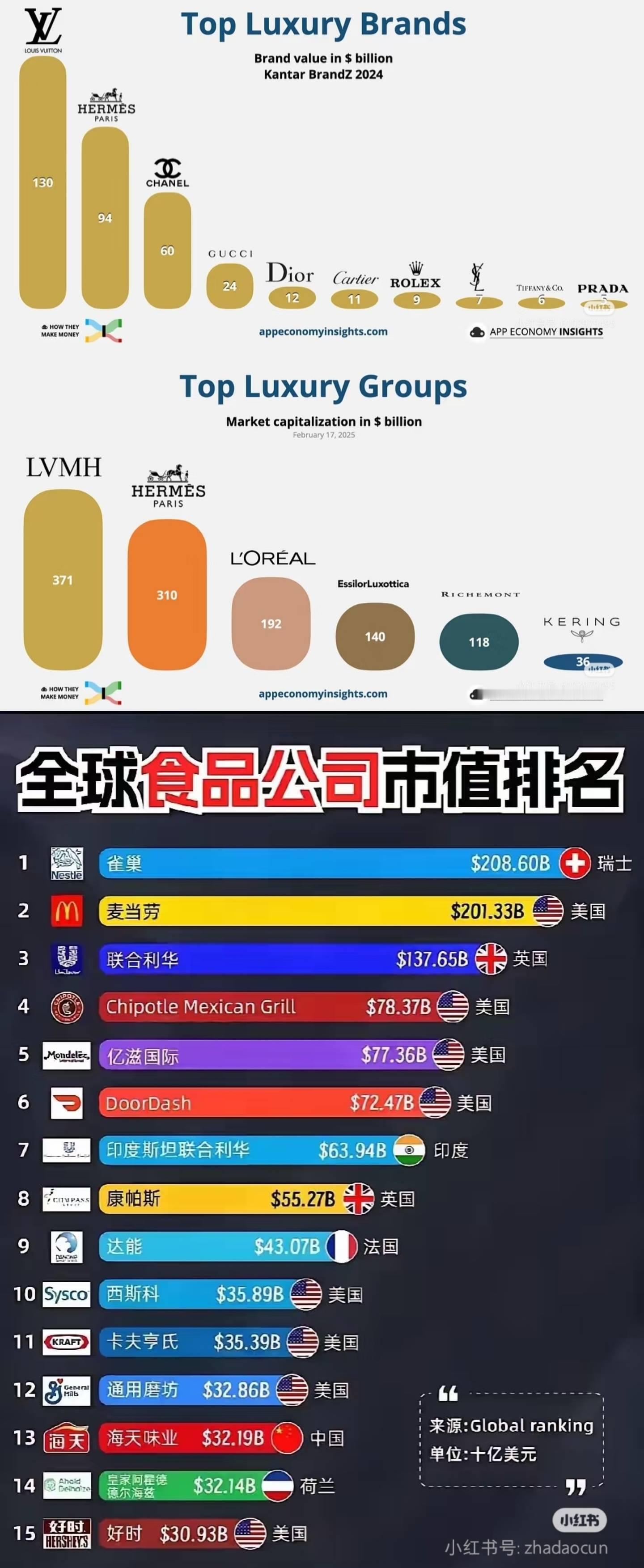 王楚钦让乒丝破防的点有很多，近期的如下[偷笑]王楚钦lv品牌大使王楚钦麦当劳品牌