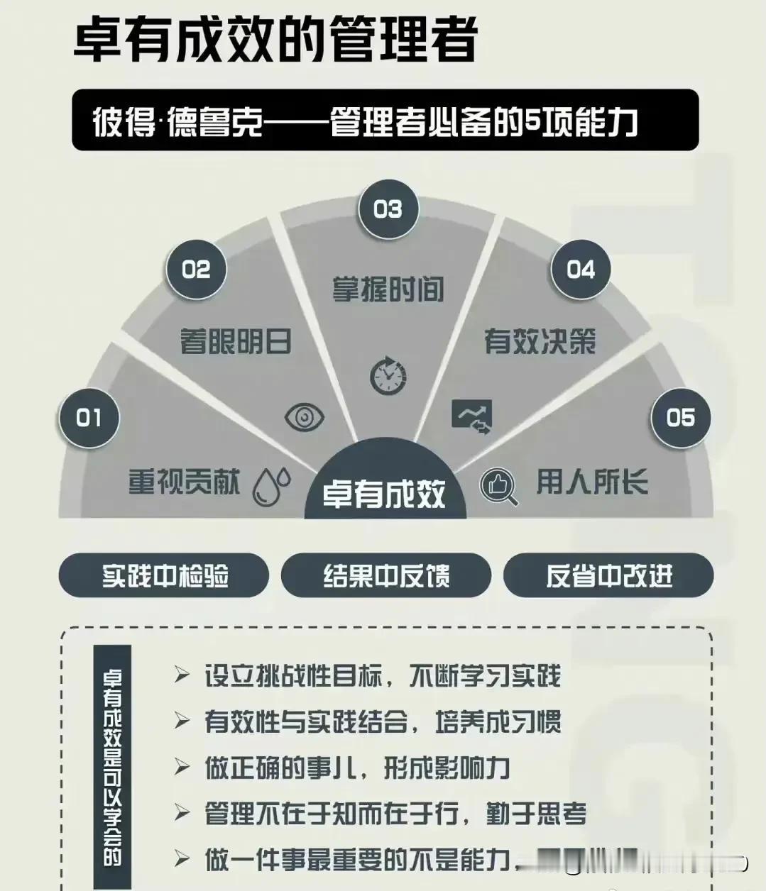 作为管理者，必须具备的5项能力。快来了解一下吧