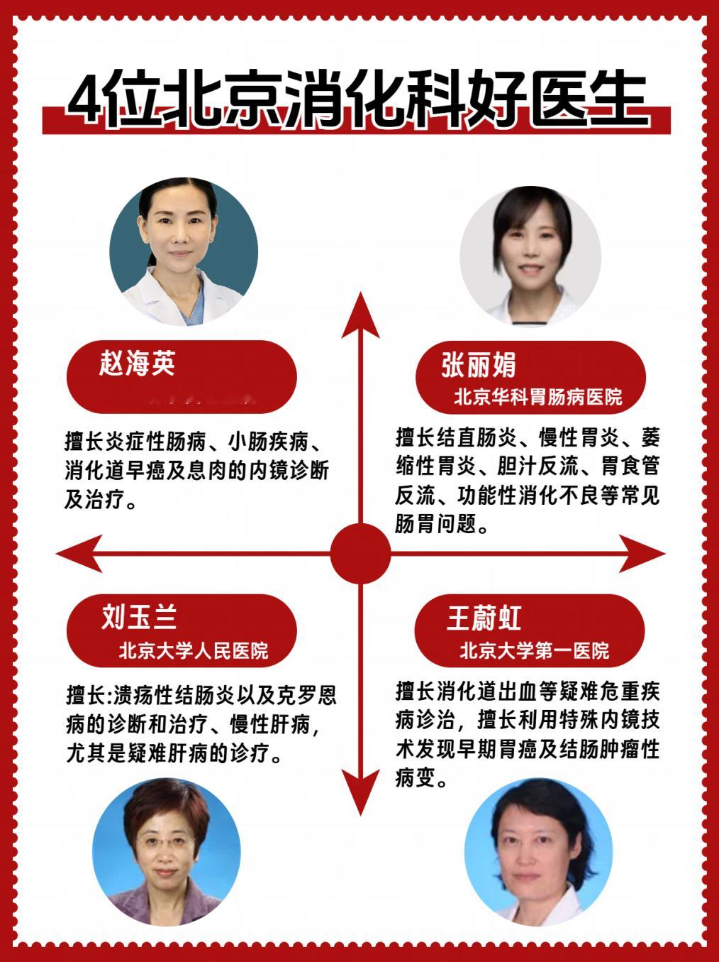 一张图，让你认识4位北京消化科好🥼生父母年纪大了难免身体有一些问题，再加上老一