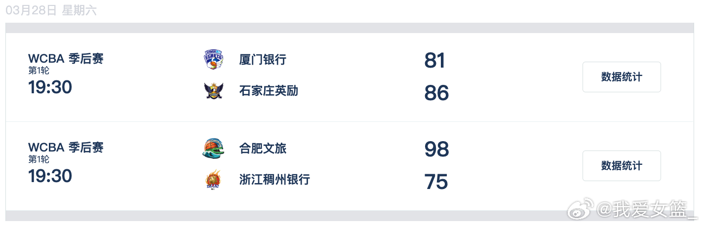 【WCBA今日综述：合肥女篮以下克上胜浙江 河北女篮险胜厦门】今晚WCBA 季后