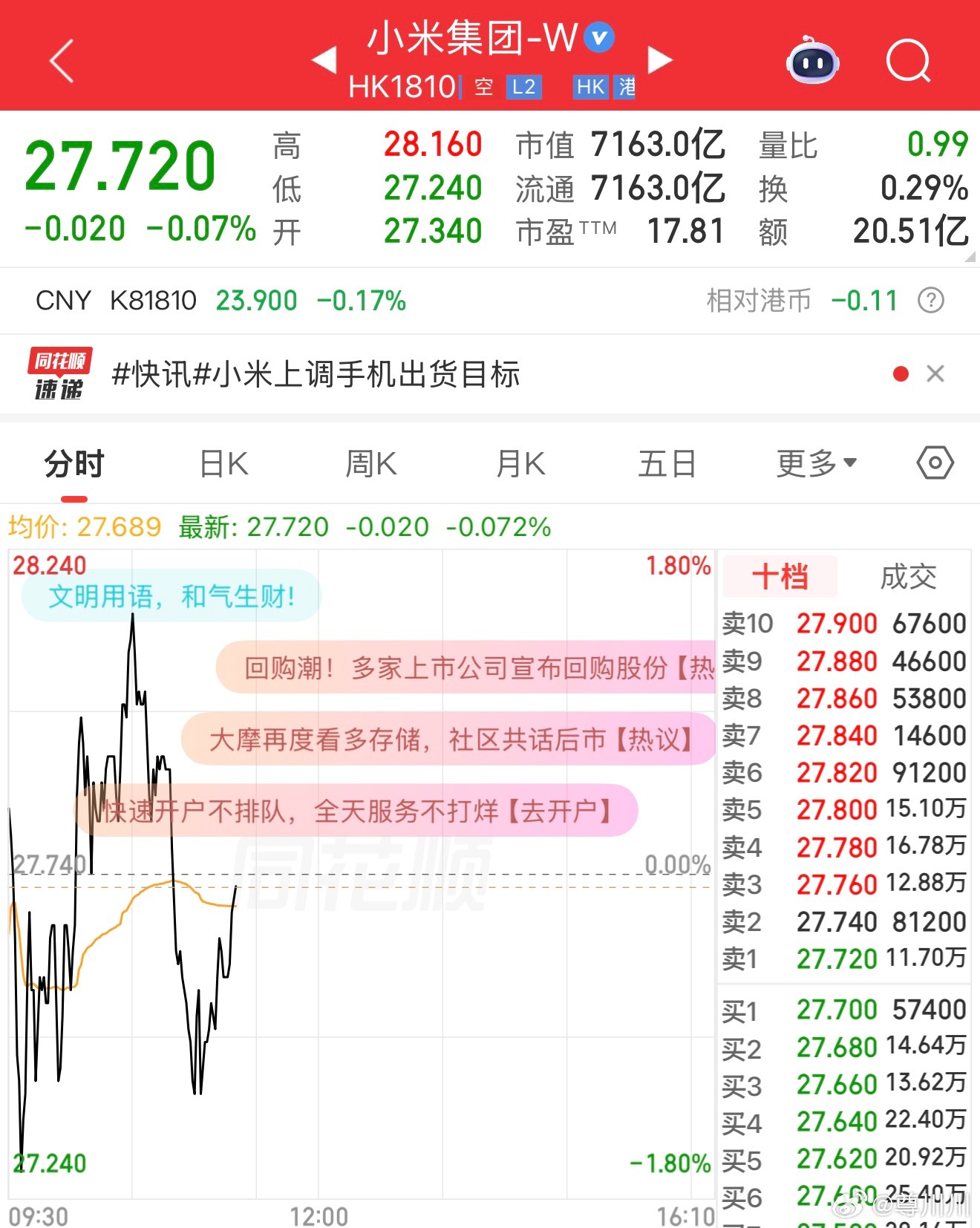 也不求你破30，稳住27就可以了