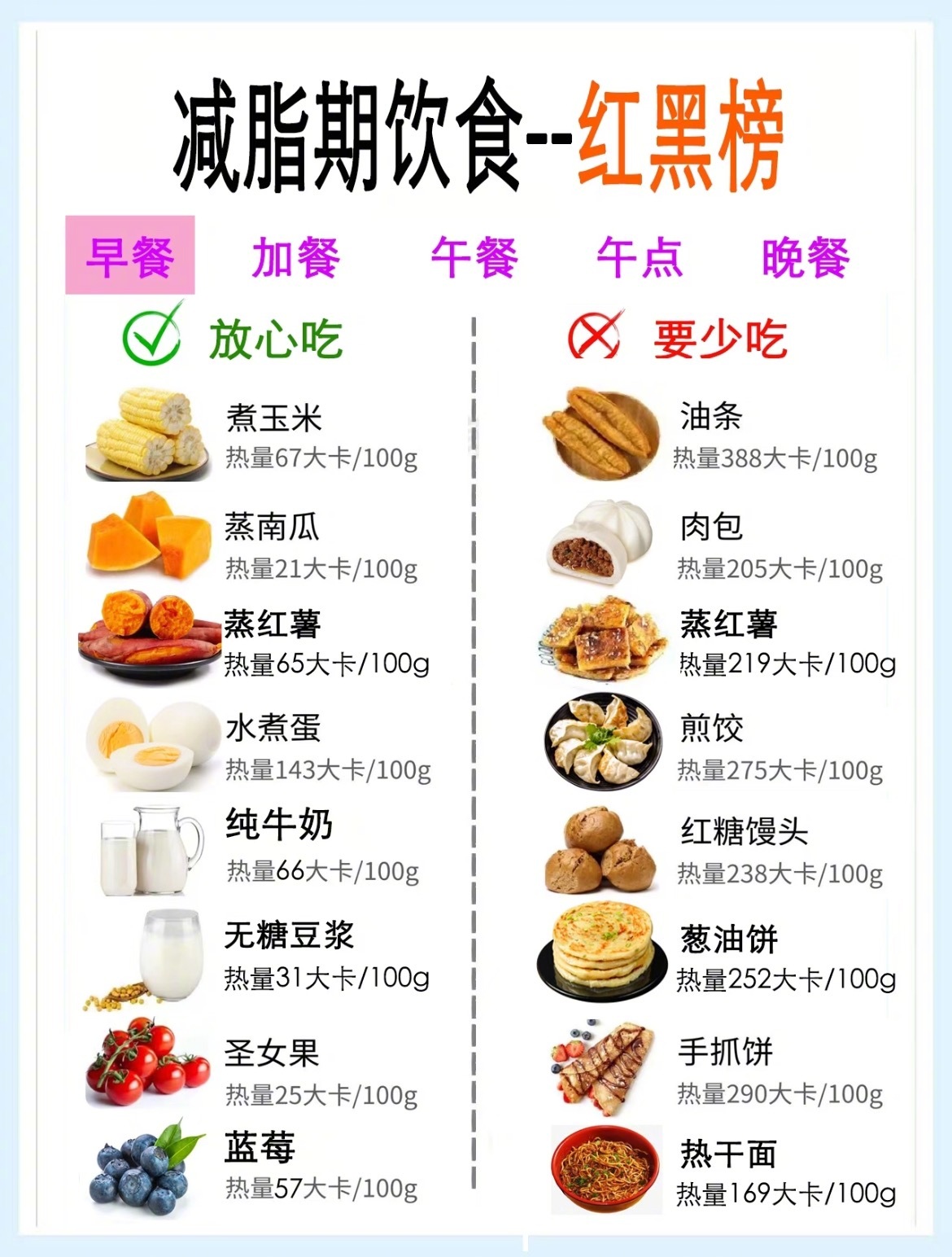 “减脂期饮食红黑榜”哪些食物可以多吃？哪些食物要少吃？都给大家整理好啦。学会做选