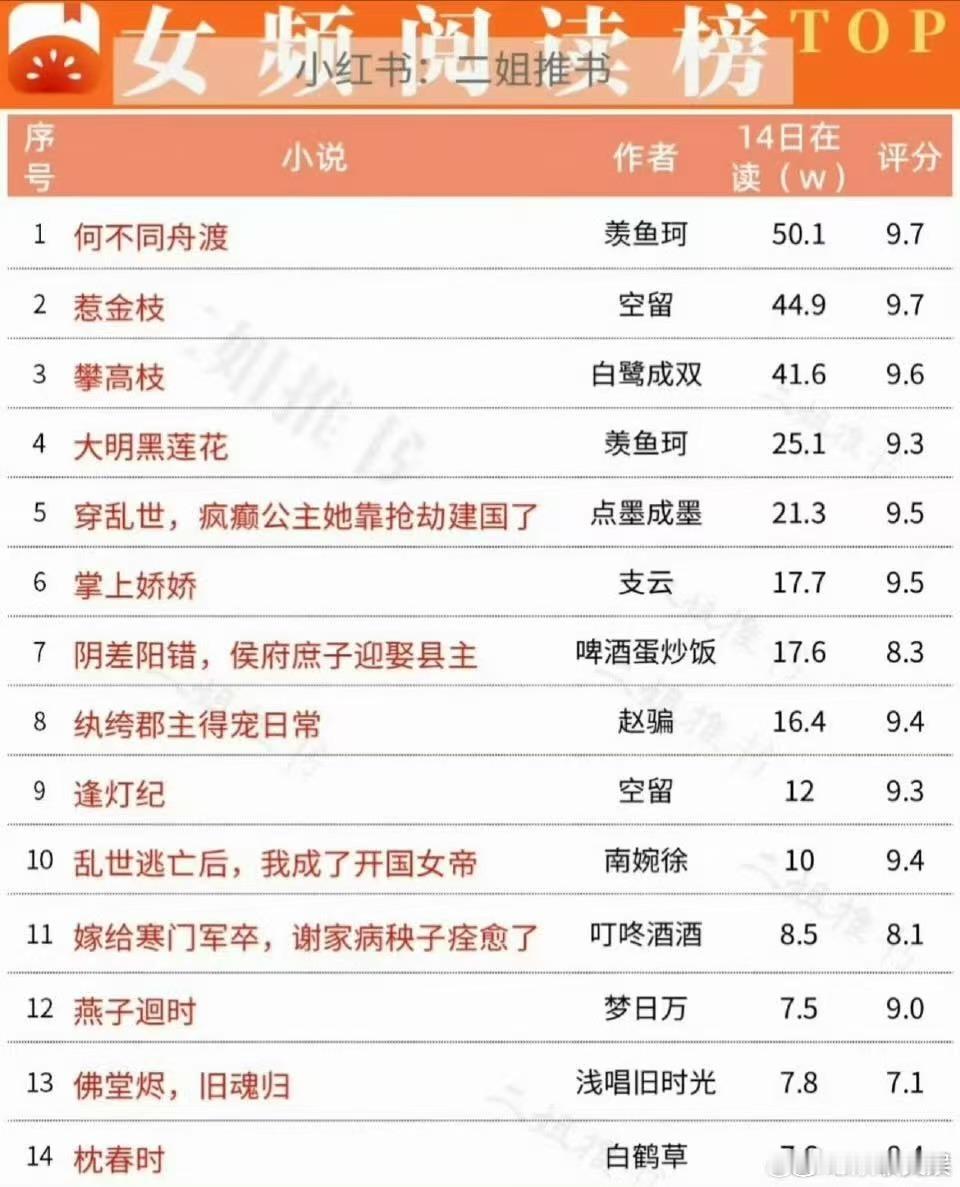 檀健次影视影响力檀健次反哺何不同舟渡ip檀健次反哺何不同舟渡ip，影视影响力好强