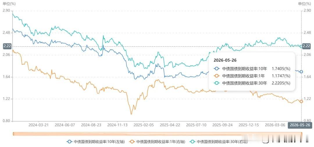 最近我有个感觉，感觉自己老了。
以前，世界上发生个什么事，出现个什么新行业，慢慢