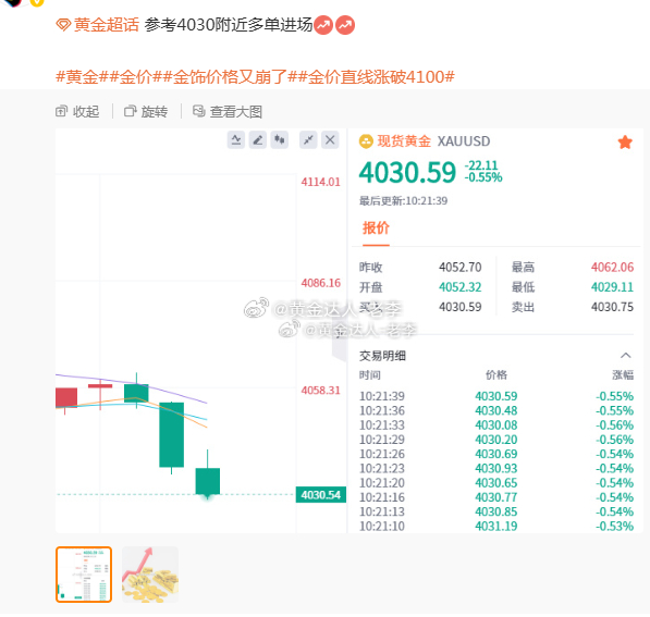 黄金 恭喜跟上的朋友们！100点利润稳稳落袋！早盘我们精准锁定4030支撑区域，