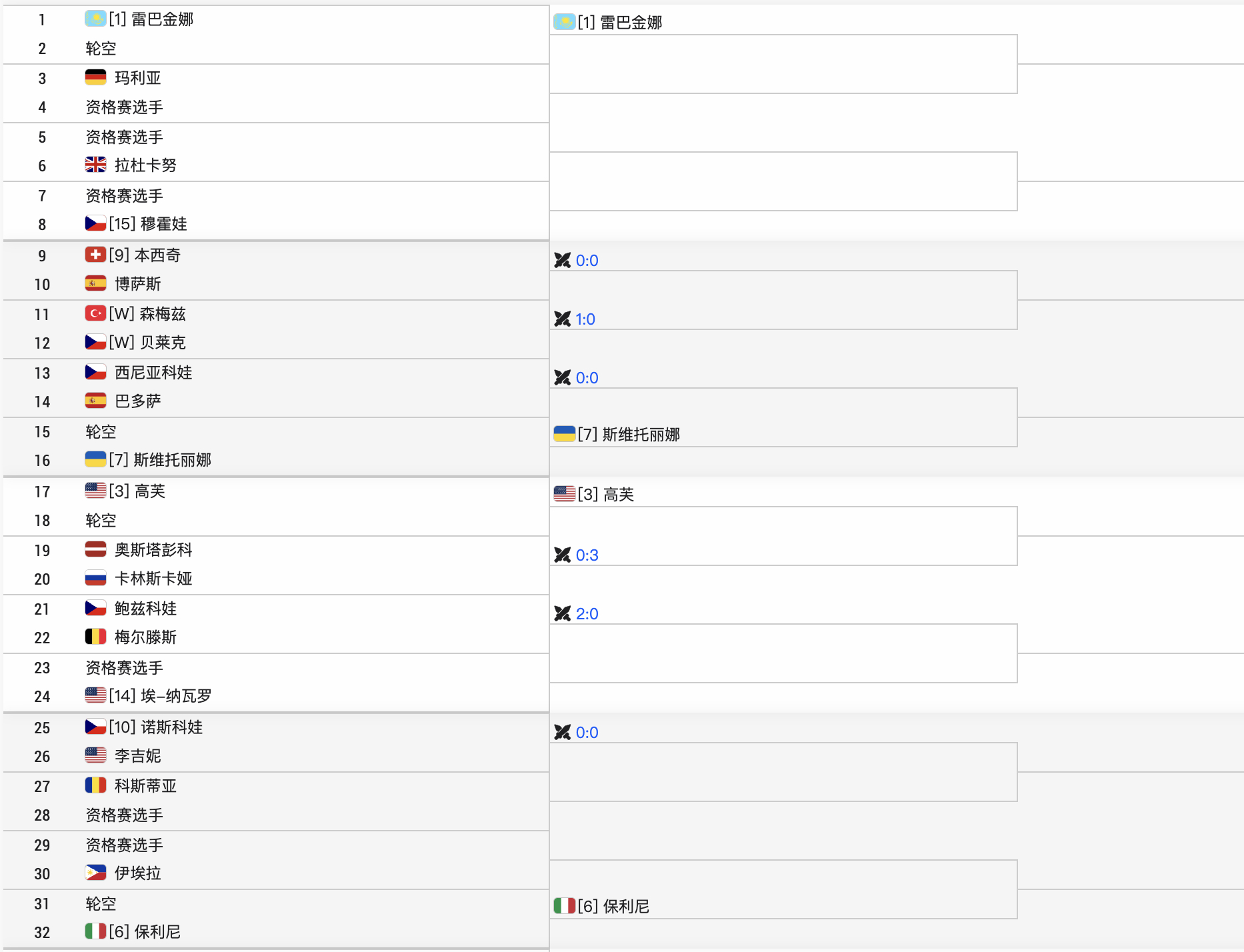 迪拜签表，前二退赛，金娜首度担任大赛头号种子，很有希望冲击前二，打进四强即可达成