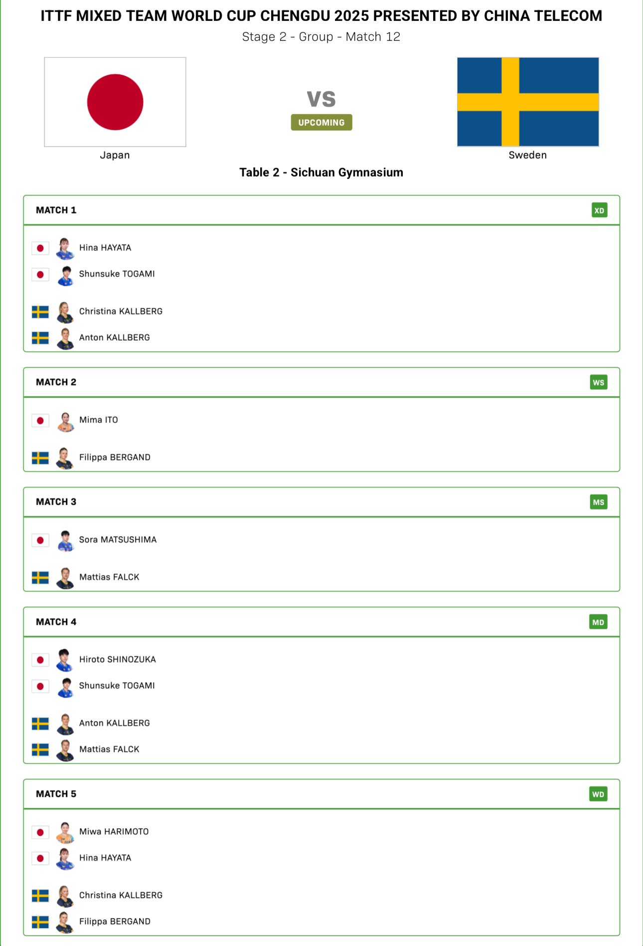 日本队vs瑞典队出场对阵混双：早田希娜/户上隼辅vsC卡尔伯格/A卡尔伯格女单：