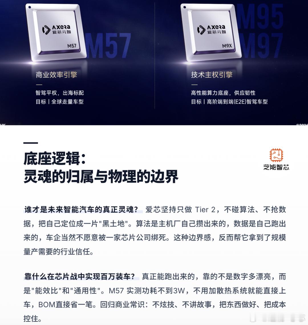 智驾芯片赛道竞争加剧，爱芯元智提出回归商业本质、筑牢技术主权。当前智驾市场呈哑铃