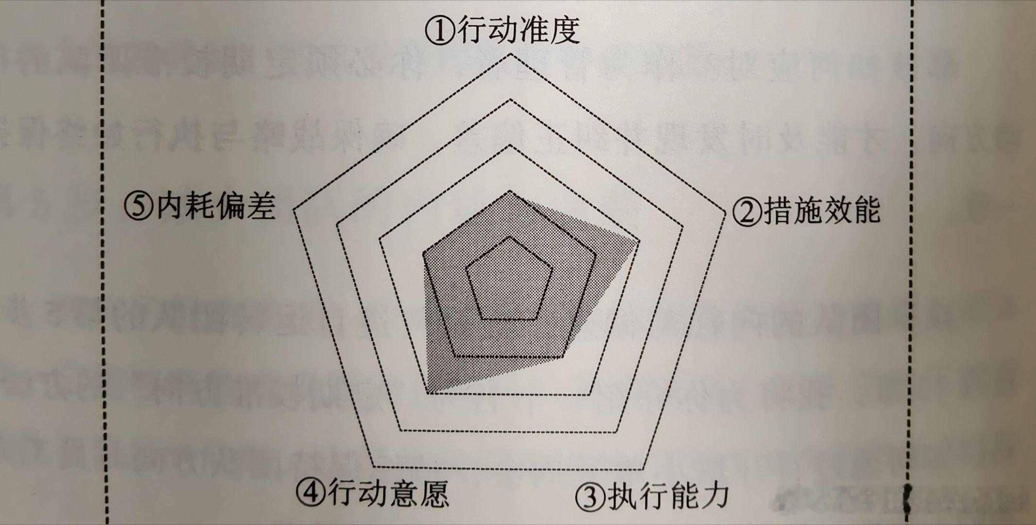 学习可不是锦标赛家长群里最常见的焦虑，是拿自家孩子对标学霸。人家几点睡、刷了多少