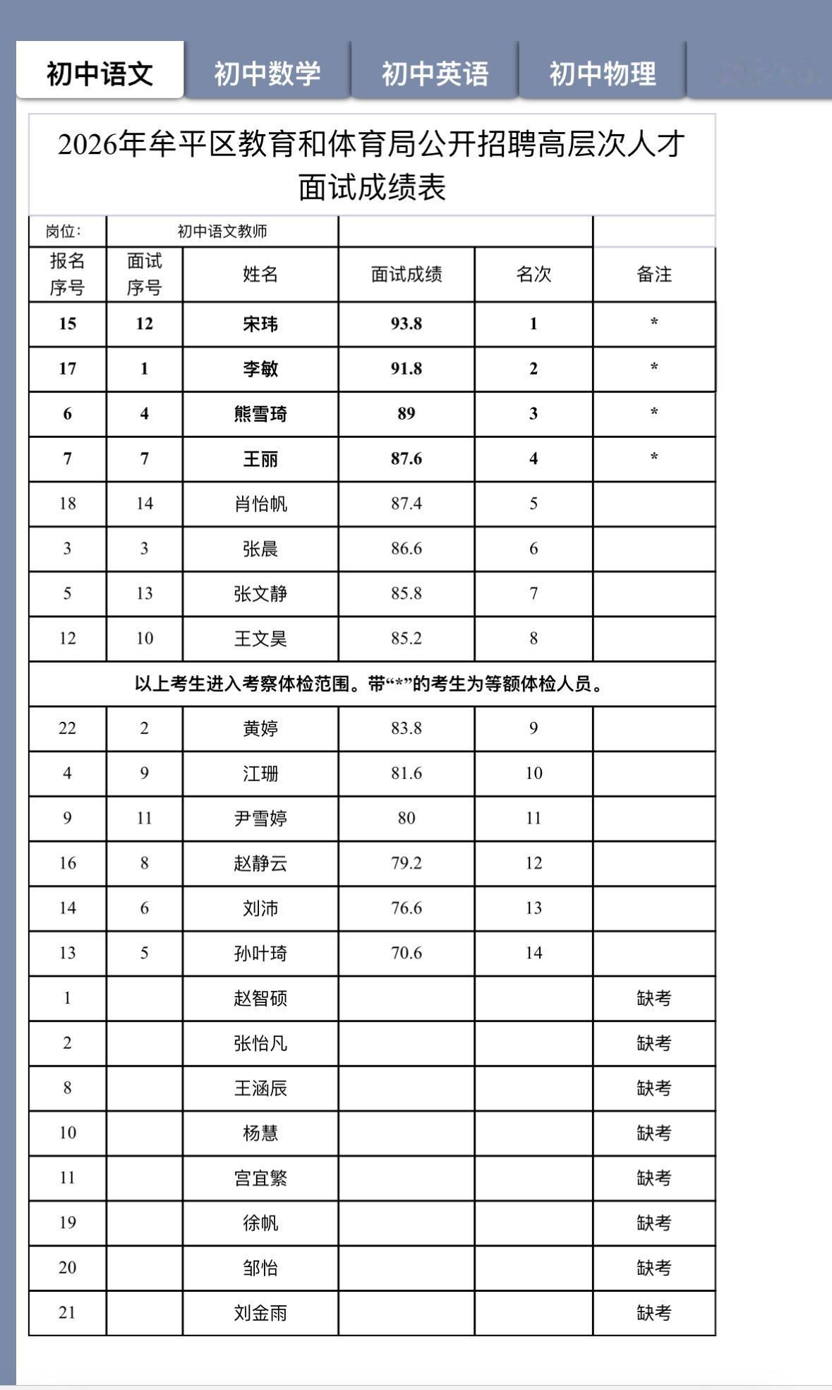 速看！烟台牟平教师招聘体检名单公布

📌 发布单位: 烟台市牟平区教育和体育局