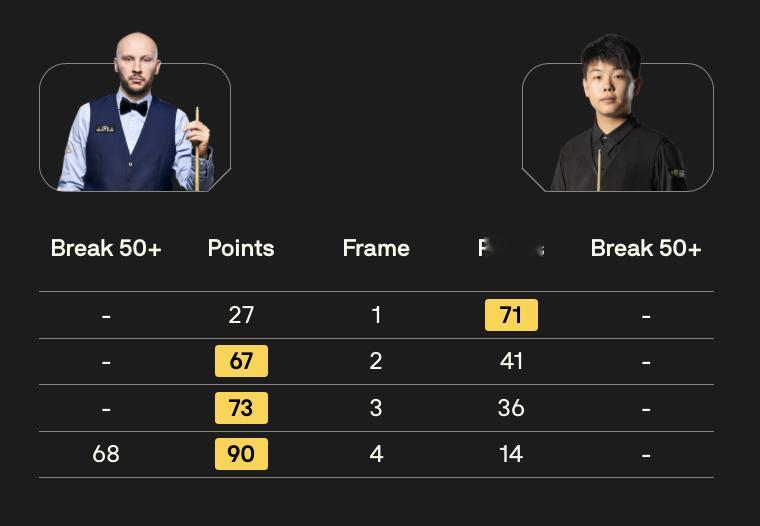 BetVictor26/27斯诺克冠军联赛 小组赛第一阶段第16比赛日早场比分结