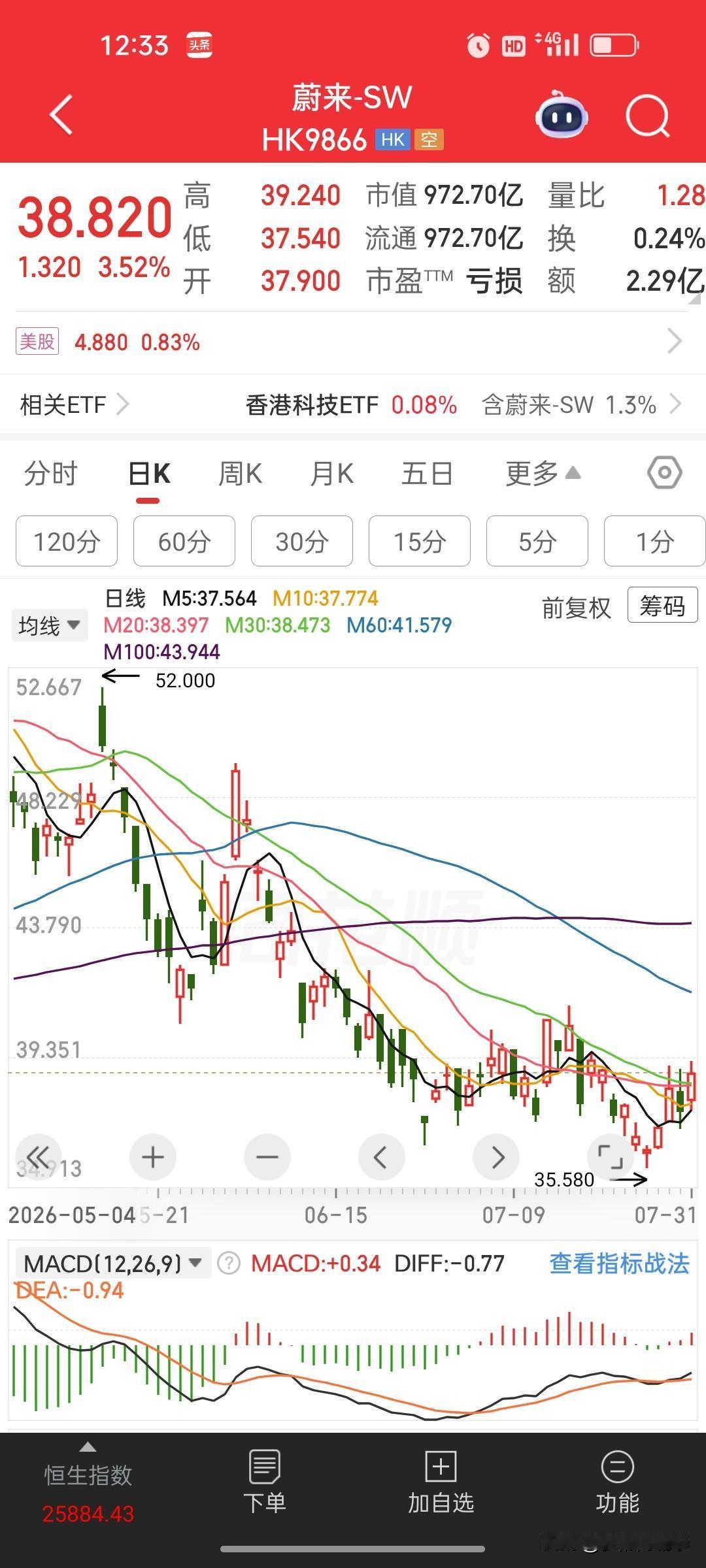 蔚来7月交付35934台，同比增长71%，三品牌均创历史新高。

蔚来刚刚公布了
